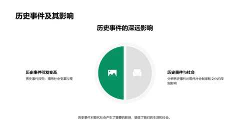 历史与现实交融PPT模板