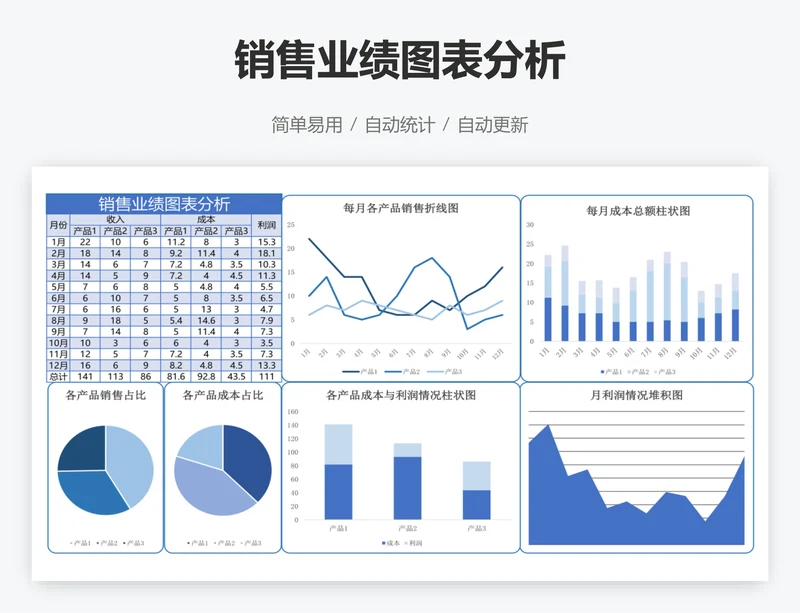 销售业绩图表分析