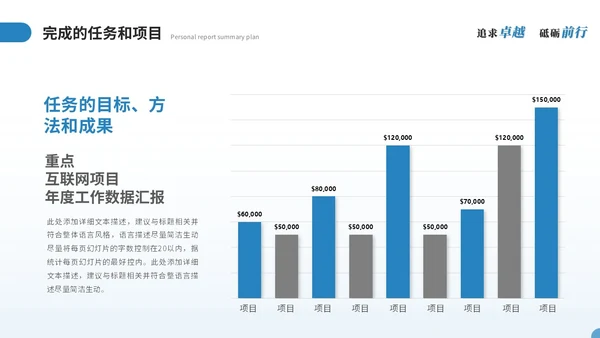 简约商务个人述职报告工作总结工作汇报年终述职ppt模板