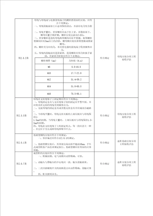 光伏电站综合施工强制性条文执行情况表