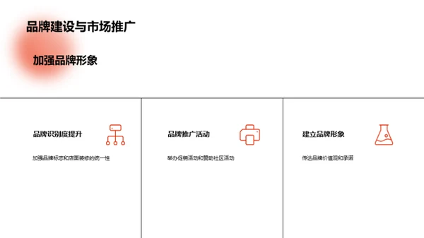 便利店转型升级