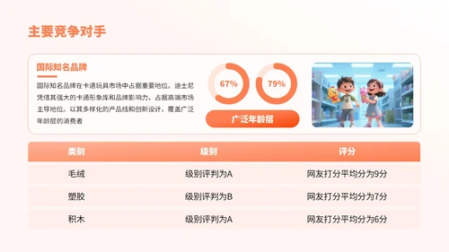 橙色卡通风卡通玩具市场分析报告PPT
