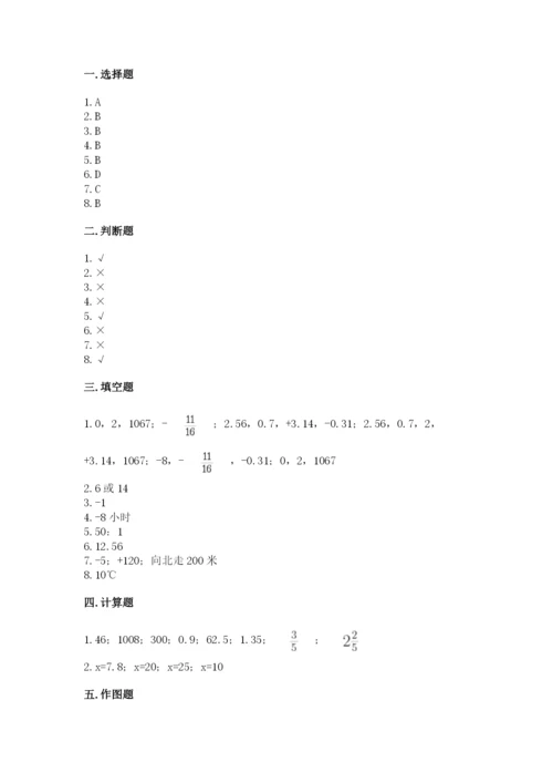 沪教版数学六年级下册期末检测试题及答案（有一套）.docx