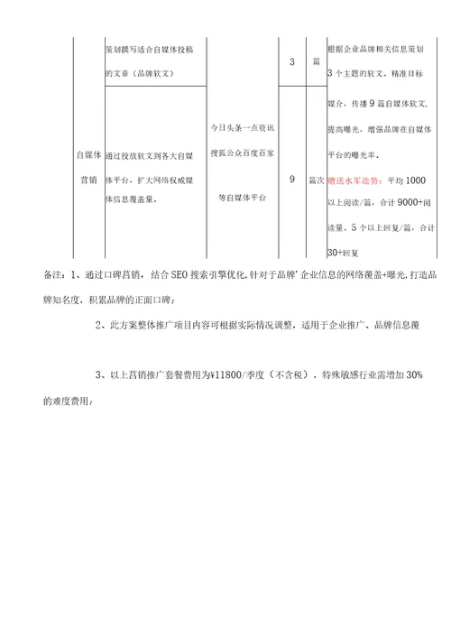 品牌网络社媒营销推广标准合同范本模板