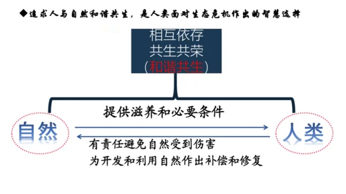 第六课建设美丽中国课件