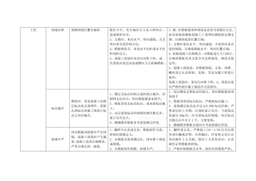 混凝土结构综合项目施工质量通病的原因分析和控制专项措施.docx