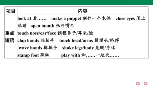 人教PEP英语三年级上册期中复习 单元归纳·知识梳理  课件(共18张PPT)