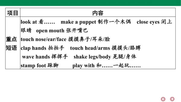 人教PEP英语三年级上册期中复习 单元归纳·知识梳理  课件(共18张PPT)