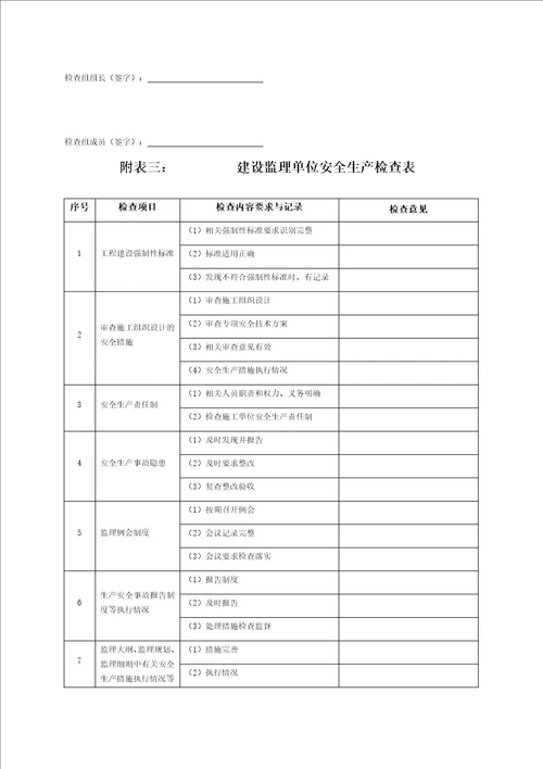水利工程安全检查表