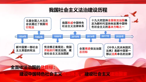 9.1生活需要法律