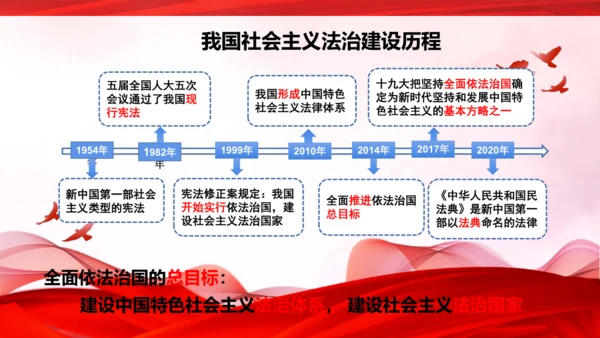 9.1生活需要法律
