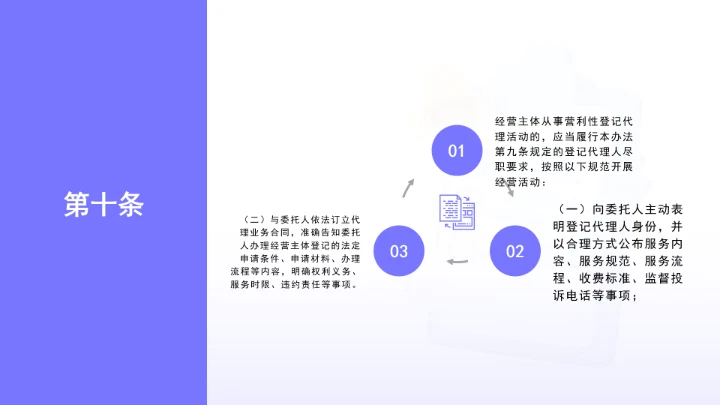 全文学习《经营主体登记申请及代理行为管理办法》2025年9月15日公布实施PPT课件