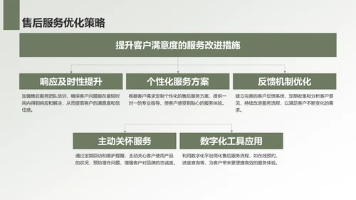 绿色商务风地产家居工作总结PPT模板
