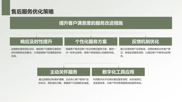 绿色商务风地产家居工作总结PPT模板