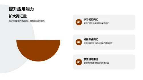 英语角学习之旅