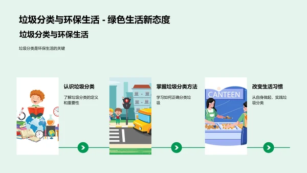 垃圾分类讲解PPT模板