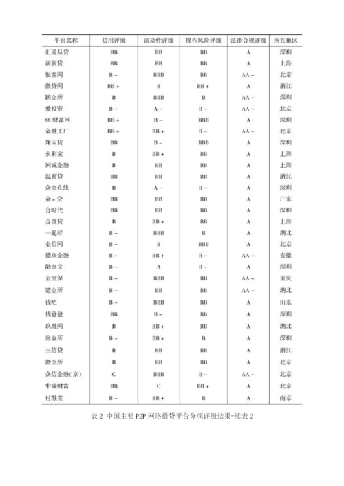 中国网贷(互金)平台风险评级与分析报告.docx