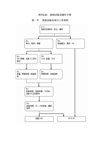 胚胎实验室操作手册.docx