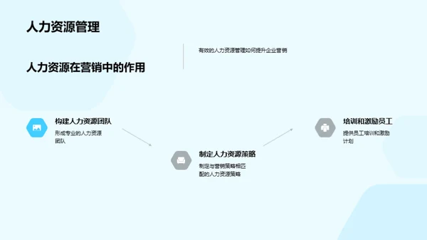 人资驱动的营销新视野