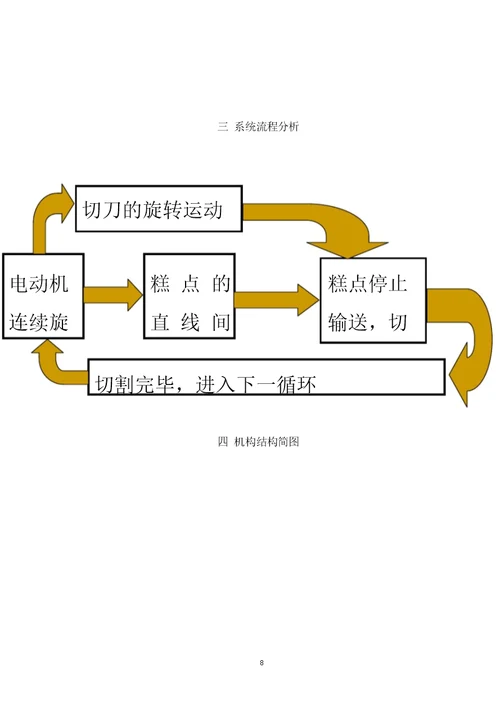糕点切片机机械原理课程设计说明书模板
