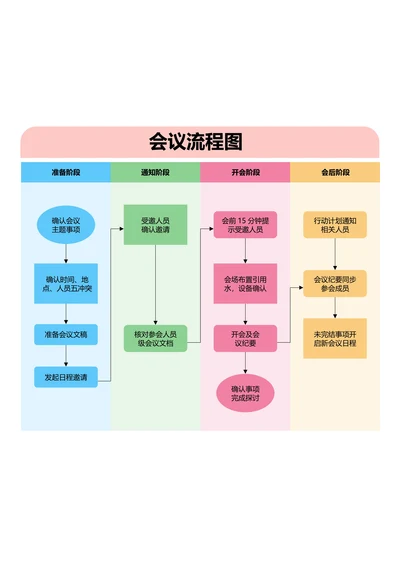 彩色会议流程图