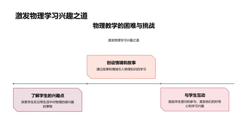 物理教学之故事法PPT模板