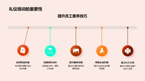 商务礼仪在医保行业中的应用