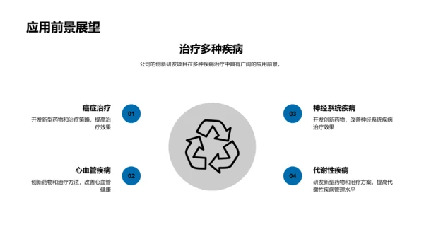 X公司药物研发报告PPT模板