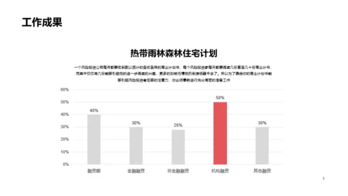 橙色销售竞聘简历PPT案例