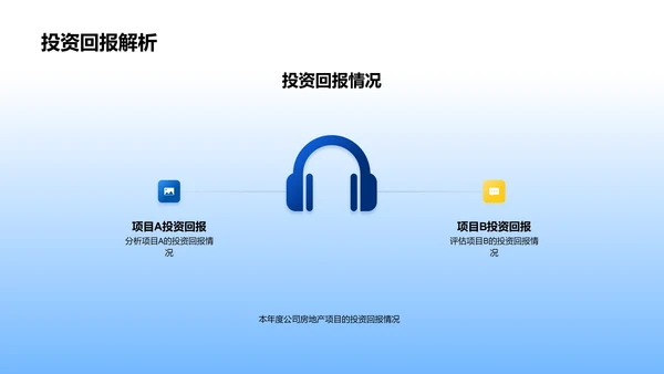 房产项目年终报告PPT模板