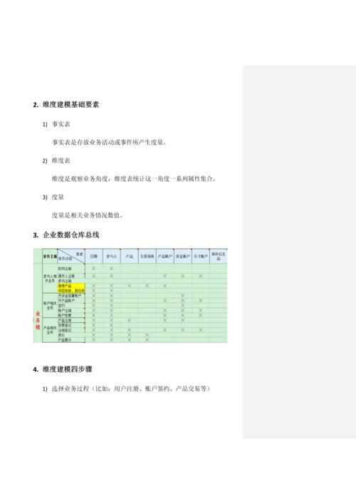 数据仓库建设专项方案.docx