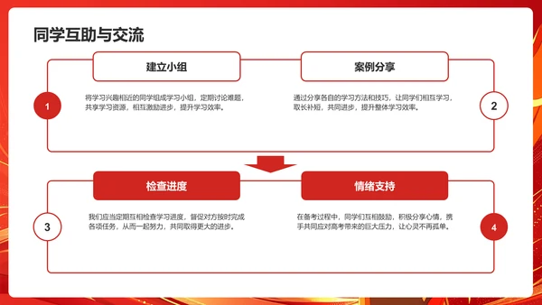 红色喜庆风高考高效备考动员会PPT模板