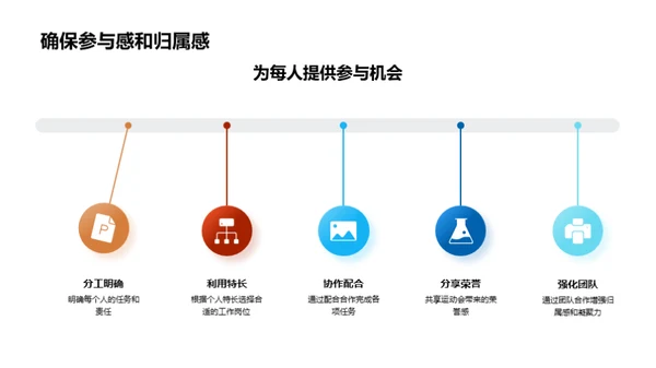 筹备运动会之路