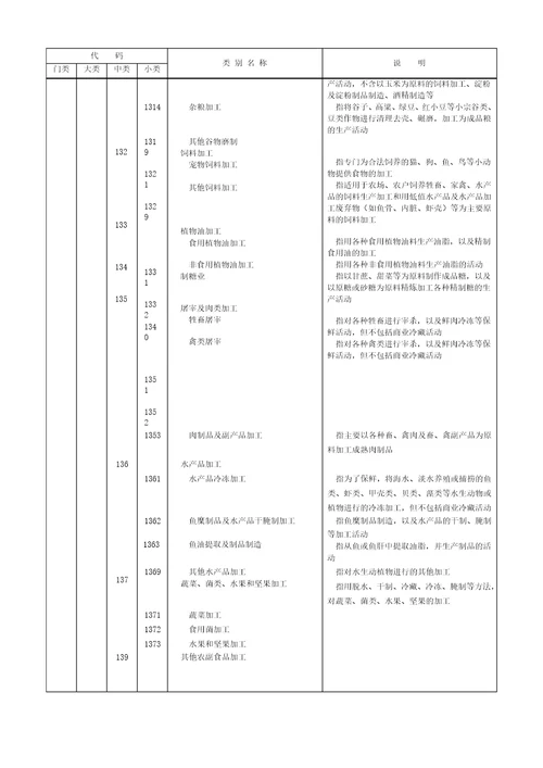 国民经济行业分类和代码2017