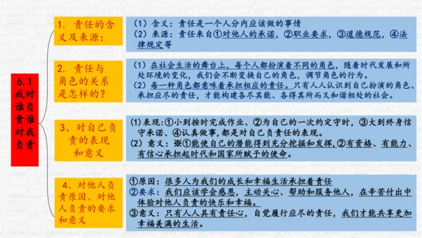 第六课责任与角色同在（期末高效复习示范课件45张PPT )