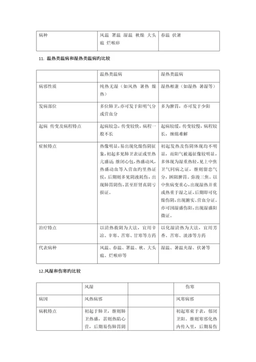 2023年温病学课本归纳.docx