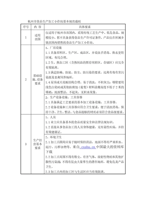 杭州市食品加工小作坊质量安全标准和规范