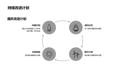 金融团队逐月升级