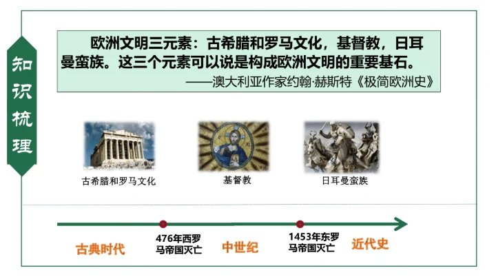 第7课 基督教的兴起和法兰克王国 课件（19张PPT）