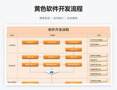 黄色软件开发流程