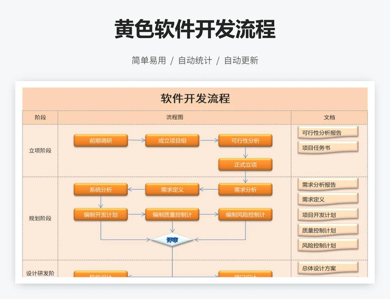 黄色软件开发流程