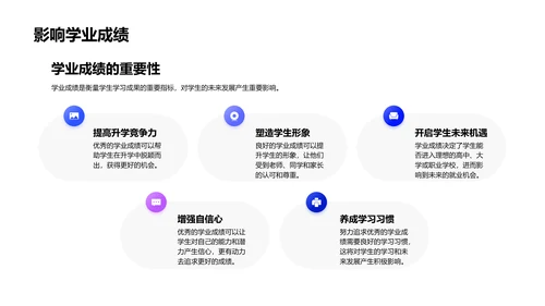 初二学业指导讲座