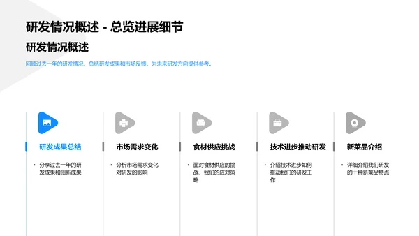 年度菜品研发报告PPT模板