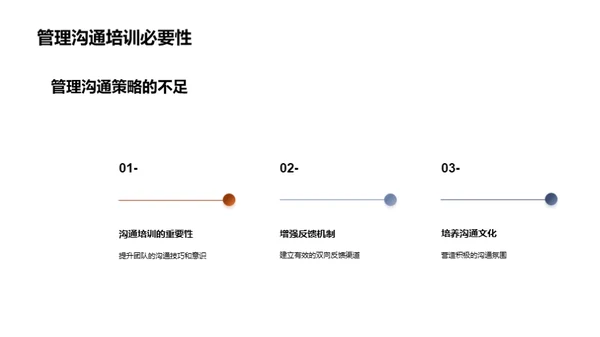 沟通管理升级