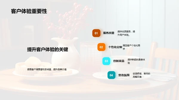 餐饮业的繁荣之路