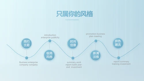 蓝色医院商业计划书商务动态PPT模板