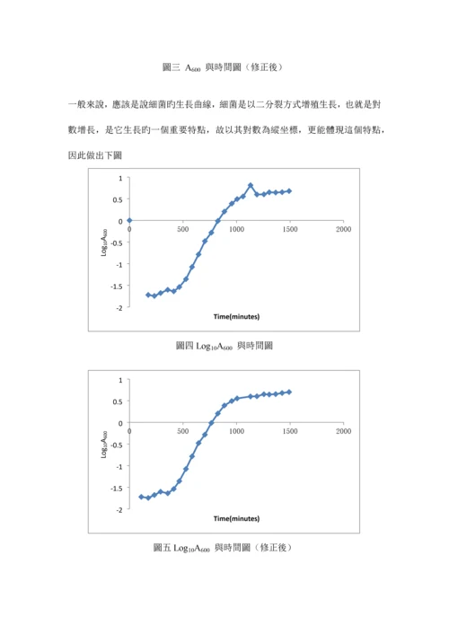 2023年大肠杆菌生长曲线实验报告xiang.docx