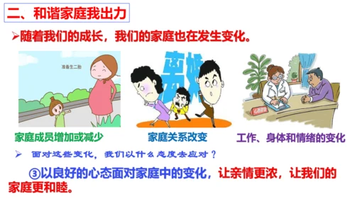 【新课标】7.3让家更美好 课件（28张PPT）