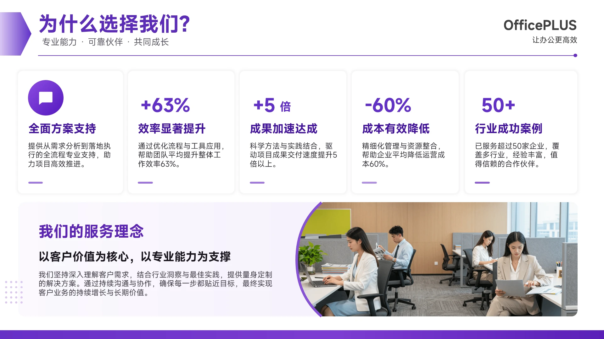 紫色商务专业风格企业优势展示PPT单页