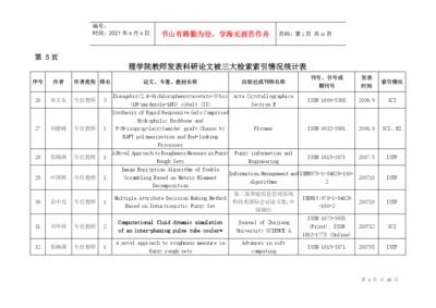 理学院教师发表科研论文被三大检索索引情况统计表.docx